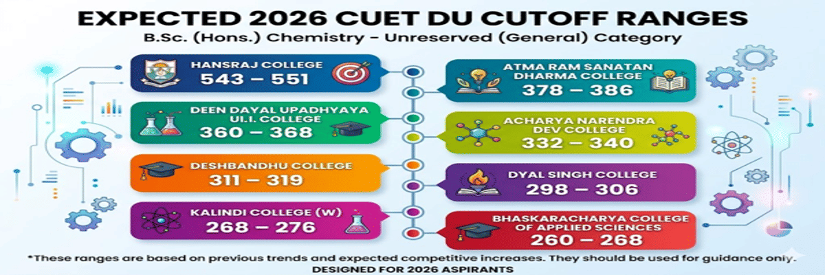 CUET DU cutoff for BSc Chemistry for General Category