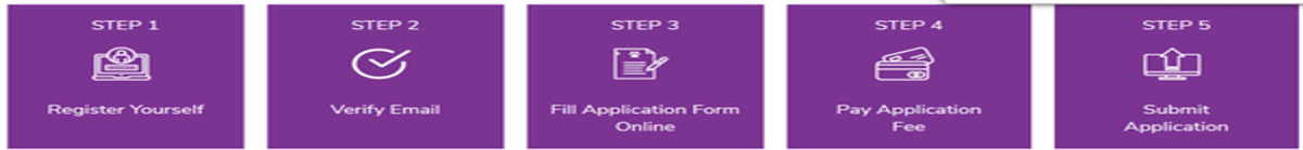 NBSAT 2026: Check Dates, Eligibility, Direct Link to Apply, Exam Pattern, Syllabus, Result