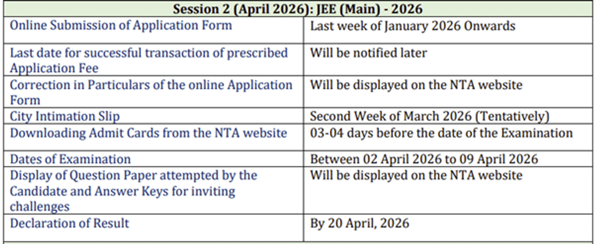 JEE Main 2026 Result (Soon): Direct Link, How to Check @jeemain.nta.nic.in, Download Scorecard, AIR