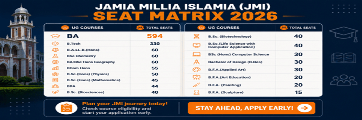 CUET UG 2026 Seat Matrix: University-Wise Seats, Course-Wise Intake, Reservation & Counselling Details