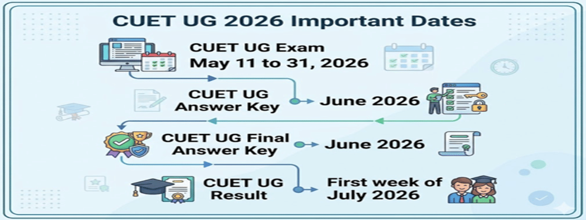 CUET Result Date 2026: Check Expected Date and Time, Previous Year’s Trends