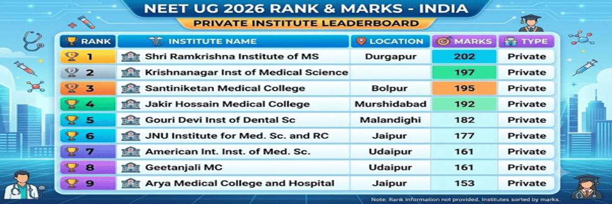 200 Marks in NEET Rank and College Options