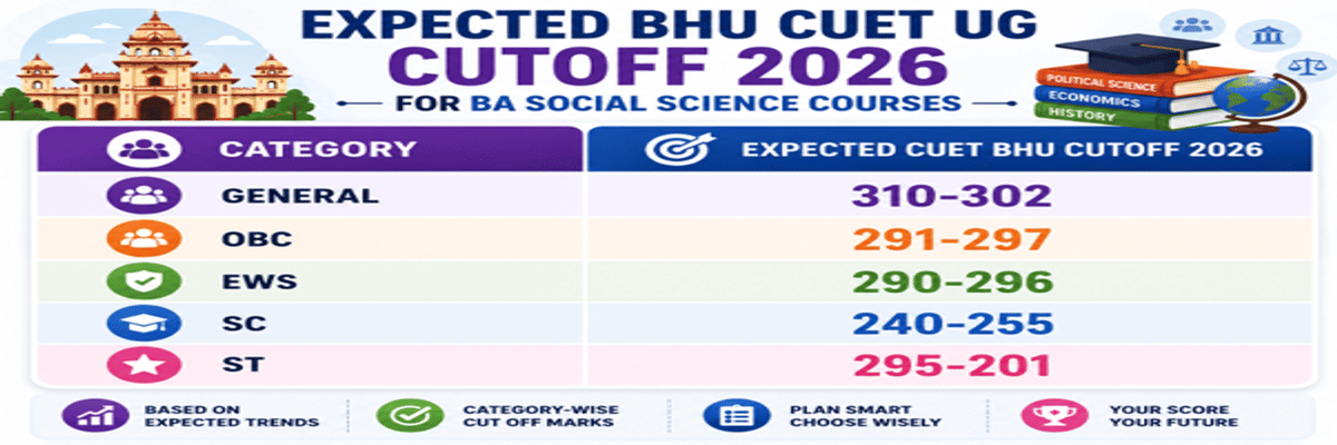 CUET UG Cutoff 2026: Check Course-Wise Cutoff for DU, BHU, JNU, Marks vs Percentile