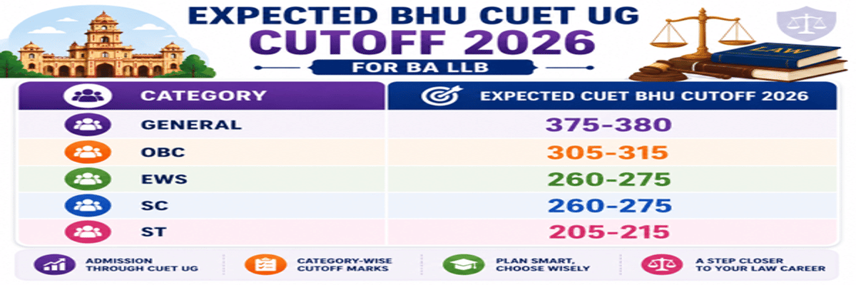 CUET UG Cutoff 2026: Check Course-Wise Cutoff for DU, BHU, JNU, Marks vs Percentile