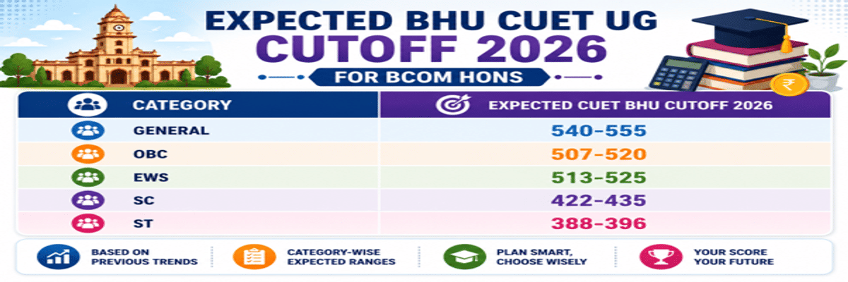 CUET UG Cutoff 2026: Check Course-Wise Cutoff for DU, BHU, JNU, Marks vs Percentile