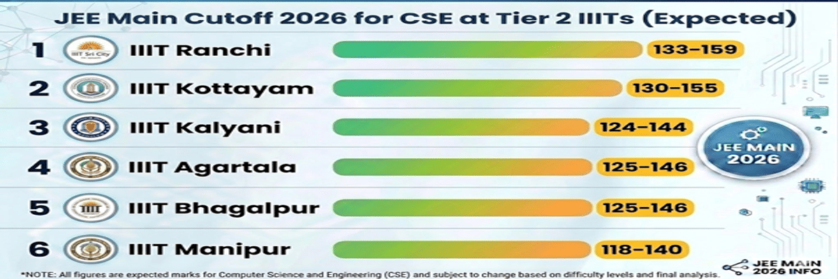 JEE Main 2026: Final Answer Key, Result, Cutoff, College Predictor, Counselling