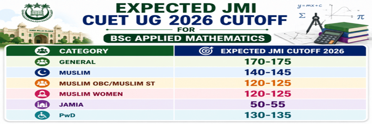 CUET UG Cutoff 2026: Check Course-Wise Cutoff for DU, BHU, JNU, Marks vs Percentile
