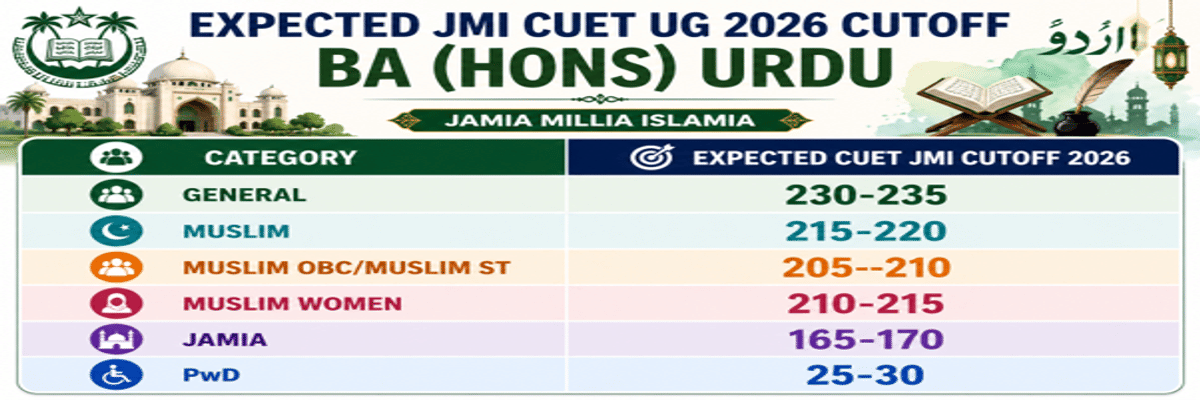 CUET UG Cutoff 2026: Check Course-Wise Cutoff for DU, BHU, JNU, Marks vs Percentile