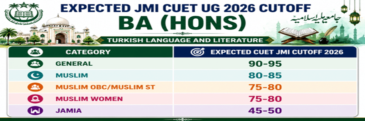 CUET UG Cutoff 2026: Check Course-Wise Cutoff for DU, BHU, JNU, Marks vs Percentile
