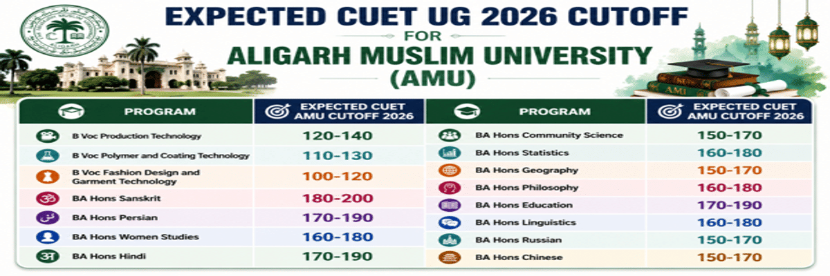 CUET UG Cutoff 2026: Check Course-Wise Cutoff for DU, BHU, JNU, Marks vs Percentile