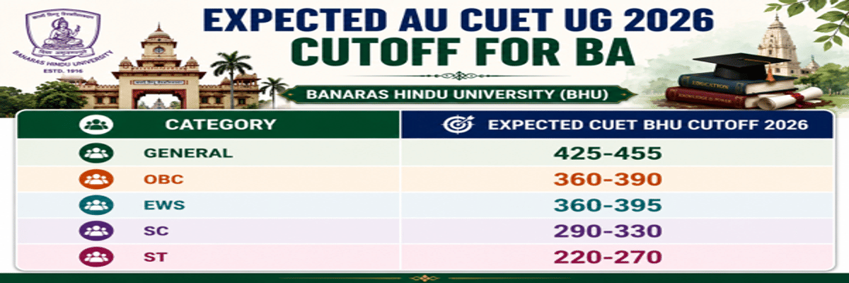CUET UG Cutoff 2026: Check Course-Wise Cutoff for DU, BHU, JNU, Marks vs Percentile