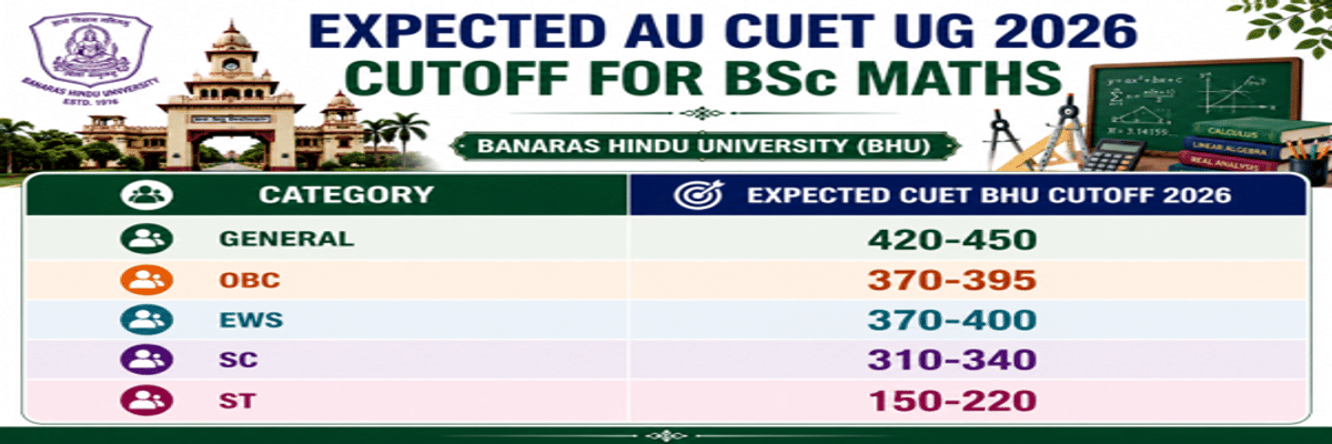 CUET UG Cutoff 2026: Check Course-Wise Cutoff for DU, BHU, JNU, Marks vs Percentile