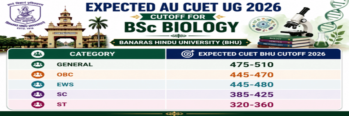 CUET UG Cutoff 2026: Check Course-Wise Cutoff for DU, BHU, JNU, Marks vs Percentile