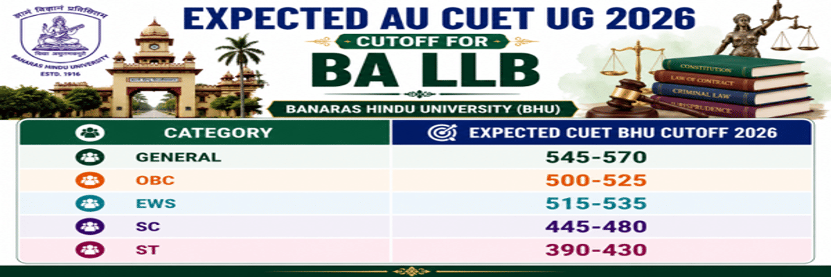 CUET UG Cutoff 2026: Check Course-Wise Cutoff for DU, BHU, JNU, Marks vs Percentile