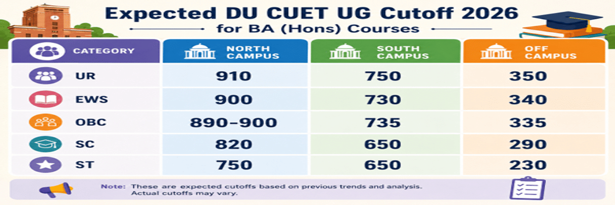 CUET UG Cutoff 2026: Check Course-Wise Cutoff for DU, BHU, JNU, Marks vs Percentile