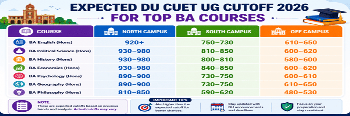 CUET UG Cutoff 2026: Check Course-Wise Cutoff for DU, BHU, JNU, Marks vs Percentile