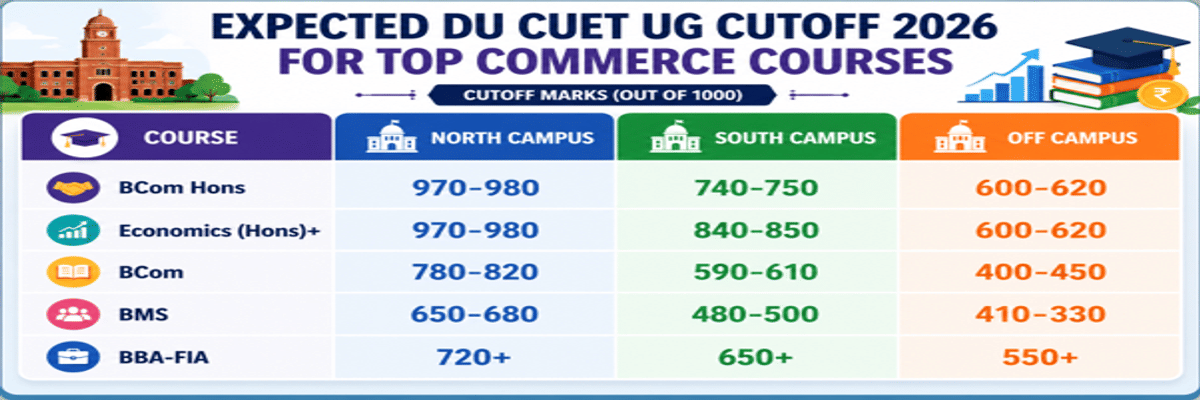 CUET UG Cutoff 2026: Check Course-Wise Cutoff for DU, BHU, JNU, Marks vs Percentile