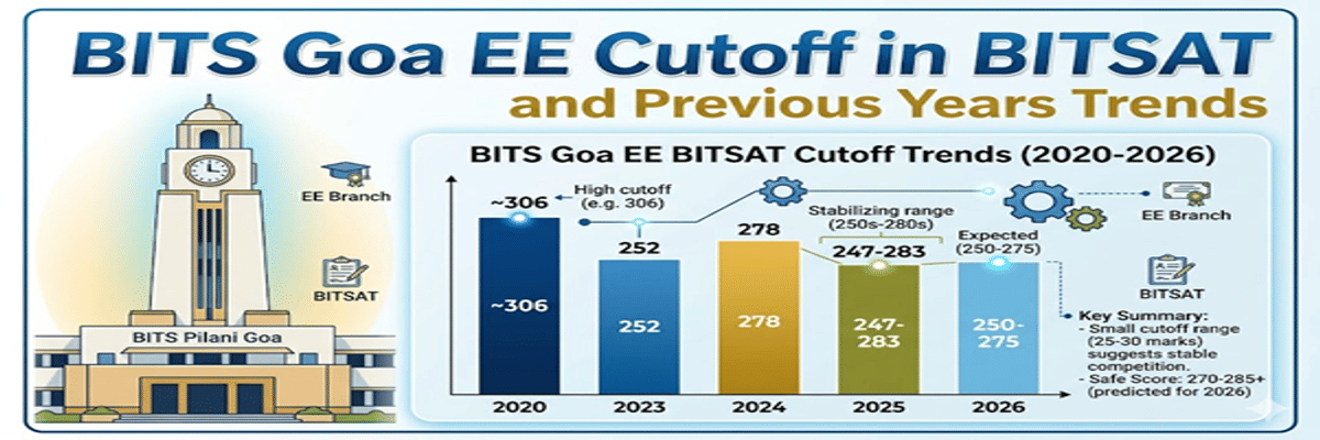 BITS Goa EE Cutoff in BITSAT and Previous Years Trends