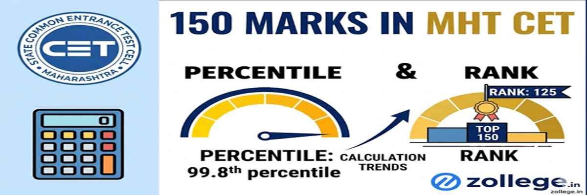 150 Marks in MHT CET Percentile and Rank