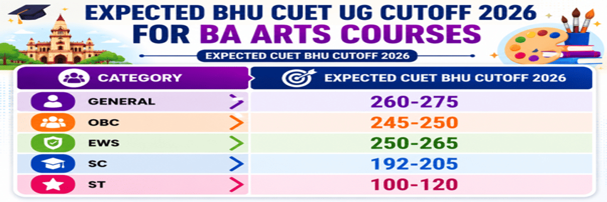 CUET UG Cutoff 2026: Check Course-Wise Cutoff for DU, BHU, JNU, Marks vs Percentile