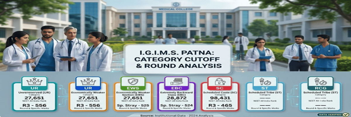 Bihar NEET 2026 Cutoff for Government Colleges