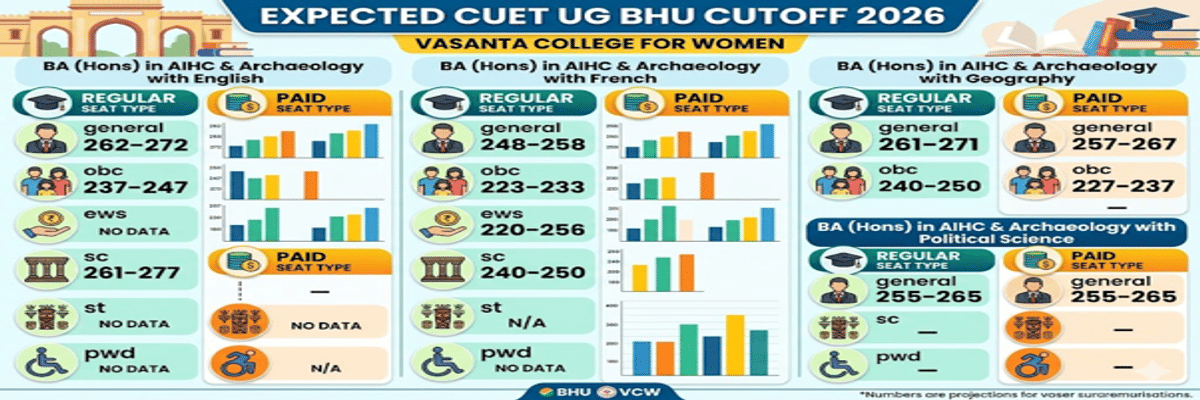 CUET UG BHU Cutoff for Vasanta College for Women