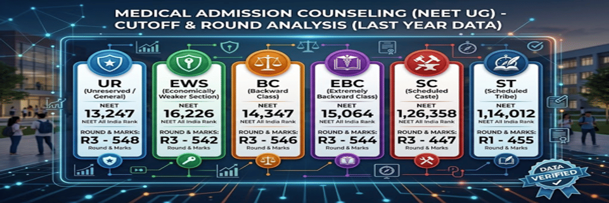 Bihar NEET 2026 Cutoff for Government Colleges