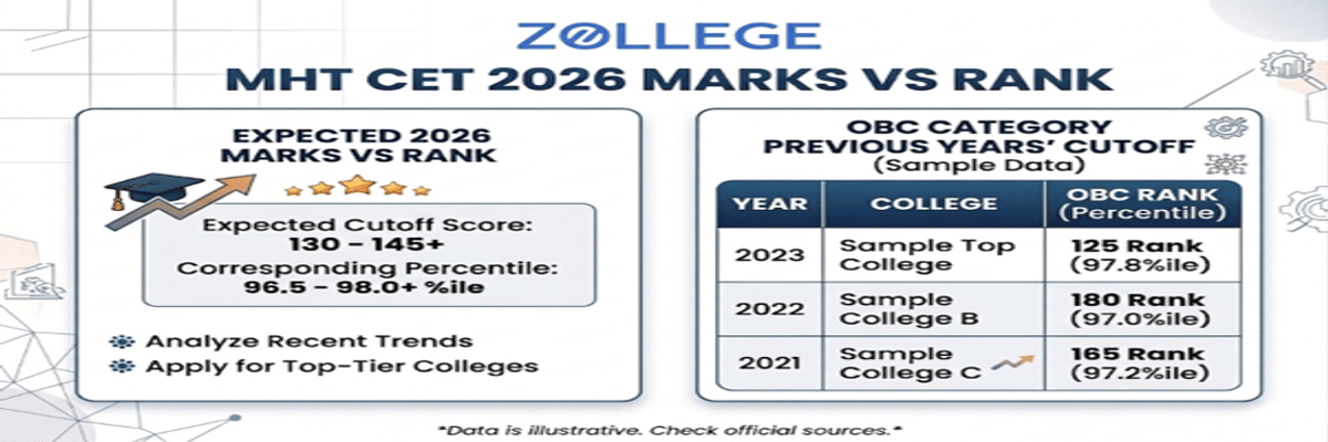 MHT CET CE Cutoff for OBC Category