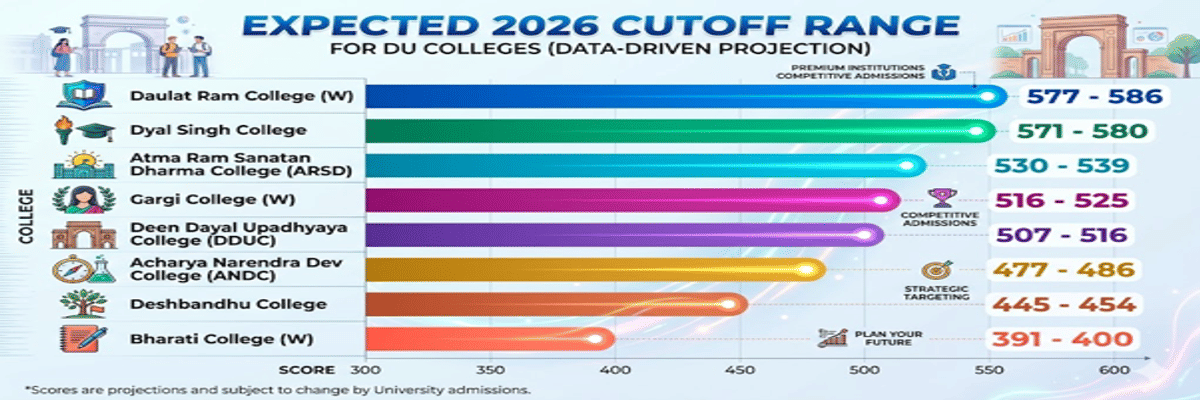 CUET DU Cutoff for BSc (Hons) Mathematics for EWS Category