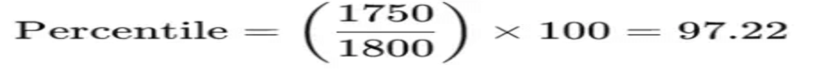MHT CET 2026 Result Date for First Attempt