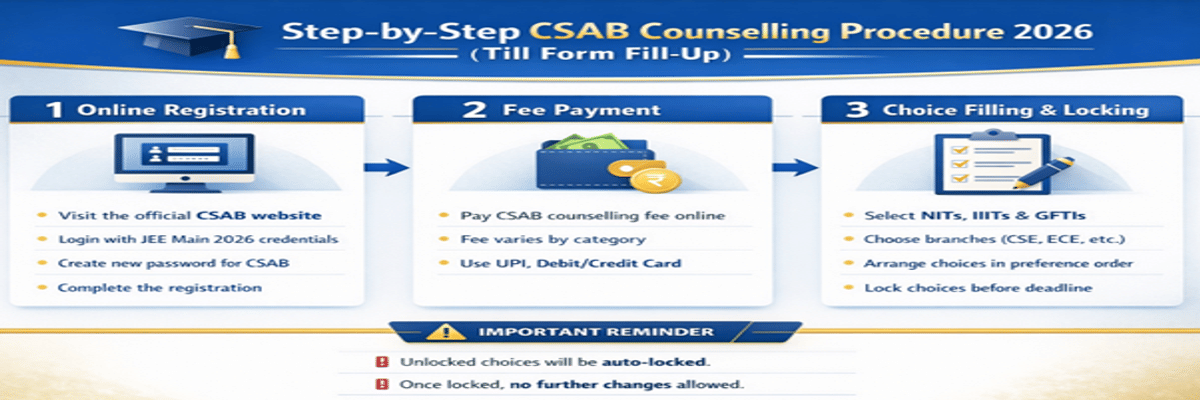 JEE Main CSAB Counselling Dates, Direct Link, Procedure