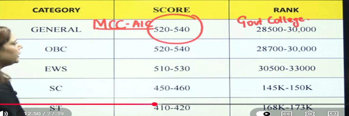 NEET 2026 Expected Qualifying Cutoff and Previous Years' Trends