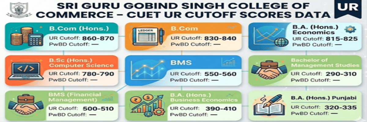 CUET DU Cutoff 2026 at Sri Guru Gobind Singh College of Commerce