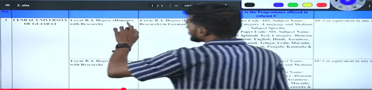 Central University of Gujarat CUET Cutoff 2026