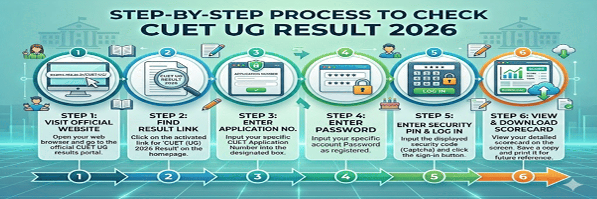 CUET Result 2026 (Soon): Direct Link, Scorecard Download, Percentile, Toppers, Counselling