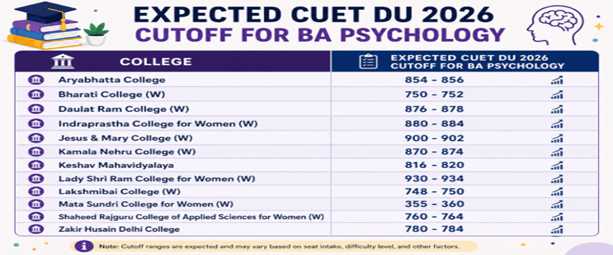CUET DU Cutoff for BA (Hons) Psychology for General Category