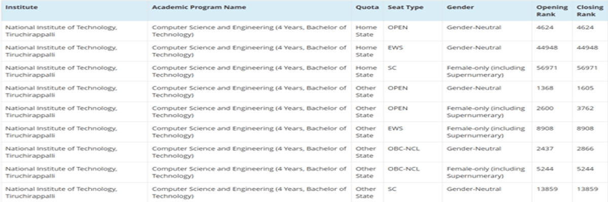 CSAB Counselling Opening and Closing Rank