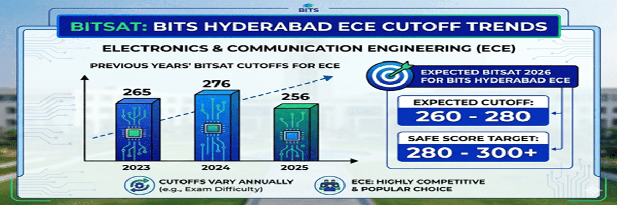 BITS Hyderabad ECE Cutoff in BITSAT and Previous Years Trends