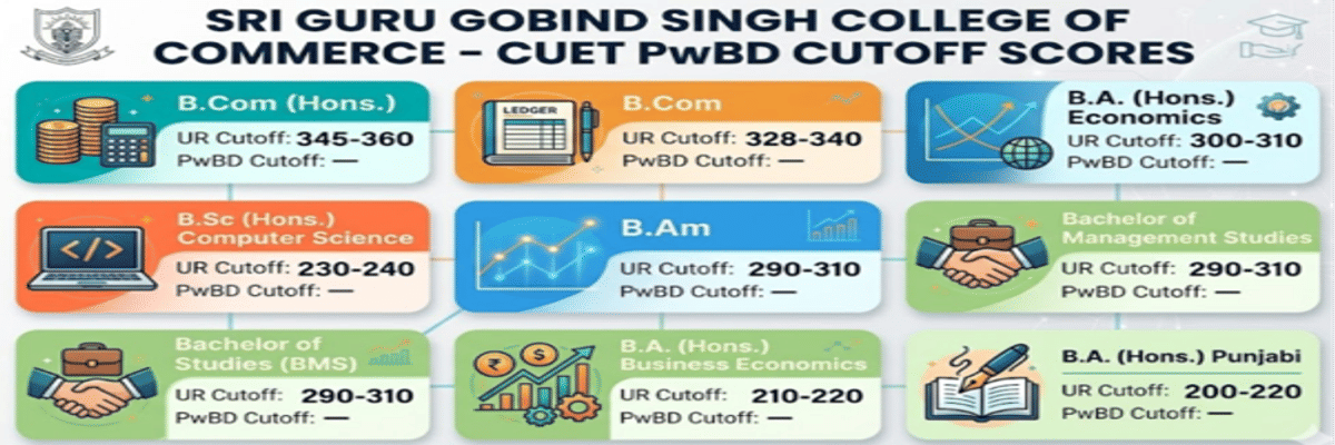 CUET DU Cutoff 2026 at Sri Guru Gobind Singh College of Commerce