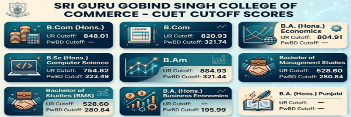 CUET DU Cutoff 2026 at Sri Guru Gobind Singh College of Commerce