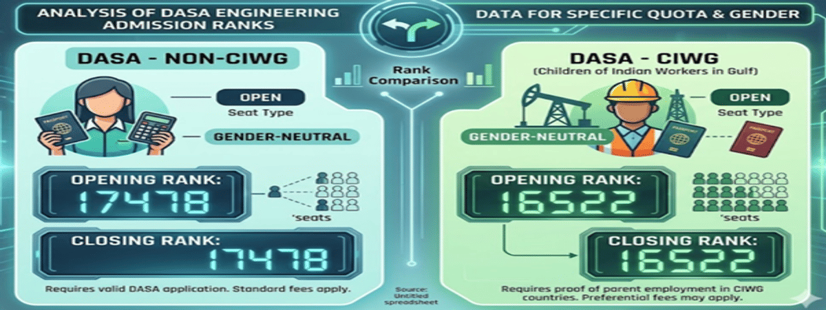 CSAB Counselling Opening and Closing Rank