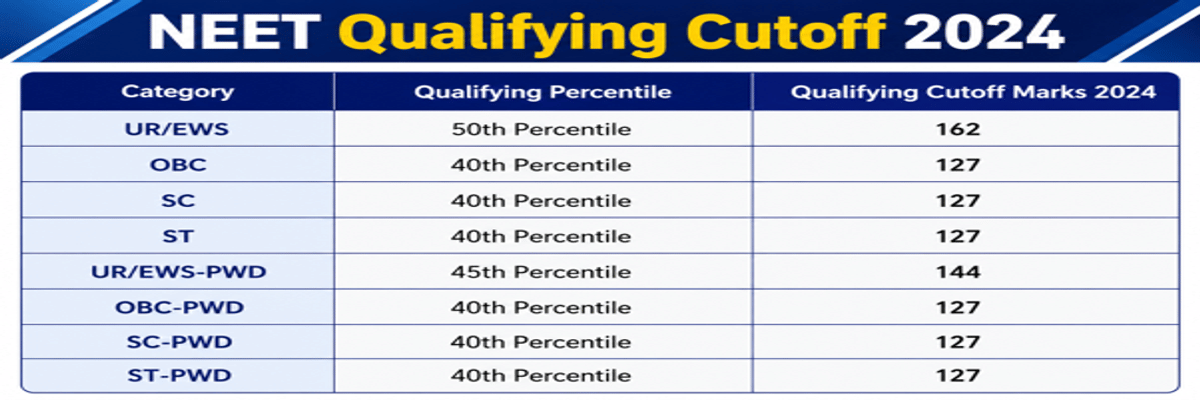 Re-NEET 2026 Marks vs Rank: Check Category-Wise Marks vs Rank, Cutoff, Rank Predictor