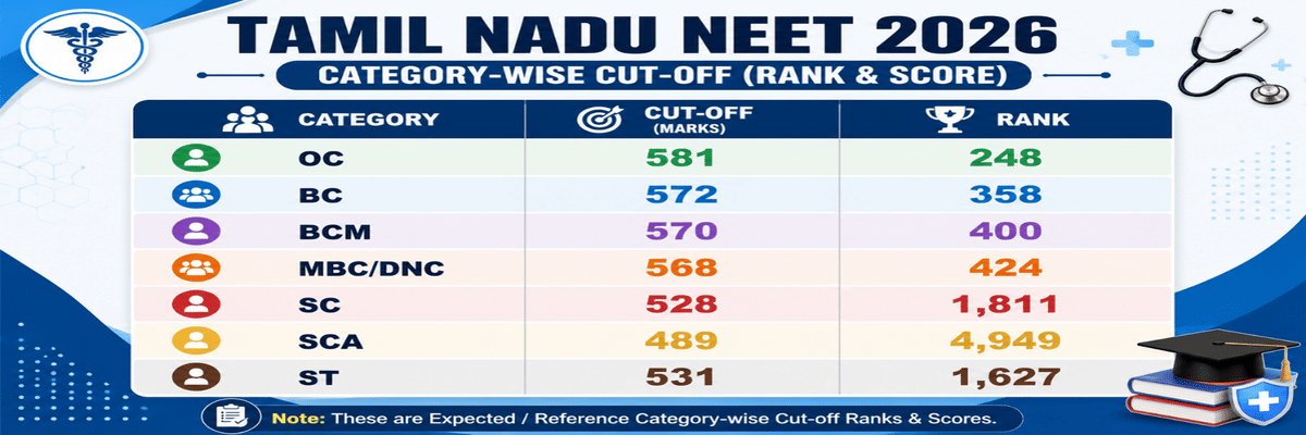 NEET Cutoff 2026 for Government Colleges in Tamil Nadu