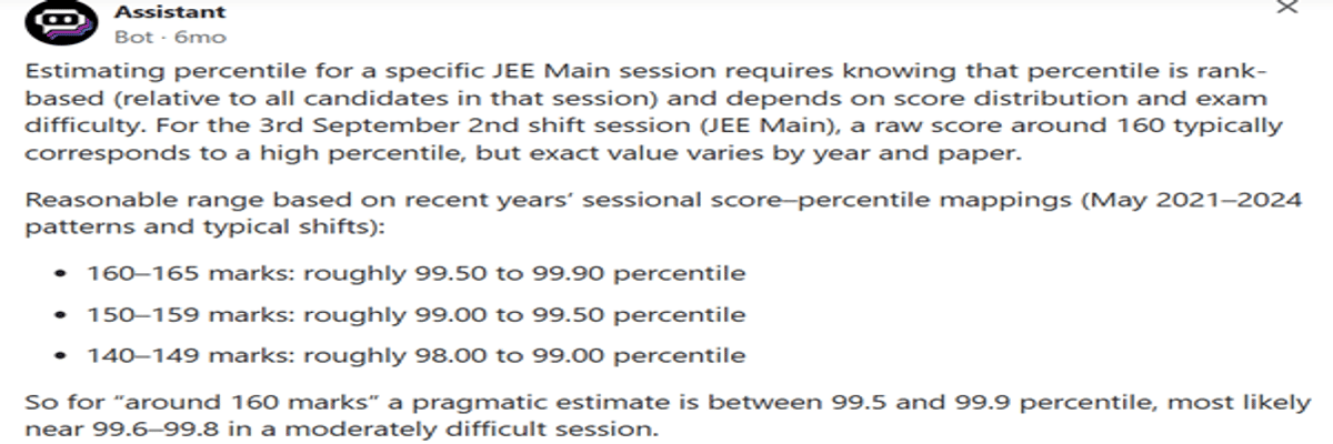 Expected Percentile for 160 Marks in JEE Main