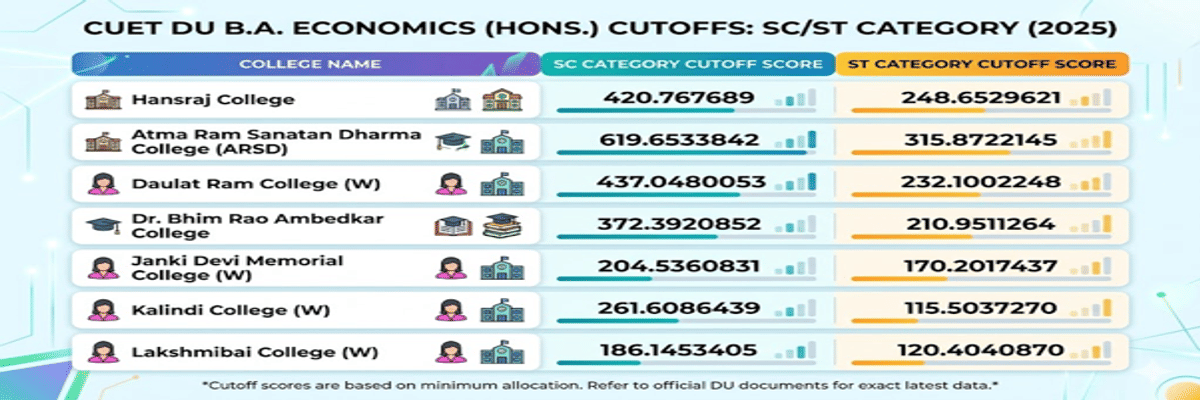 CUET DU cutoff for BA Economics for SC/ST Category