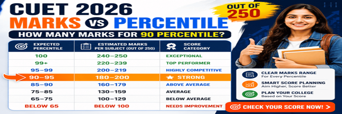 90 Percentile in CUET Means How Many Marks?