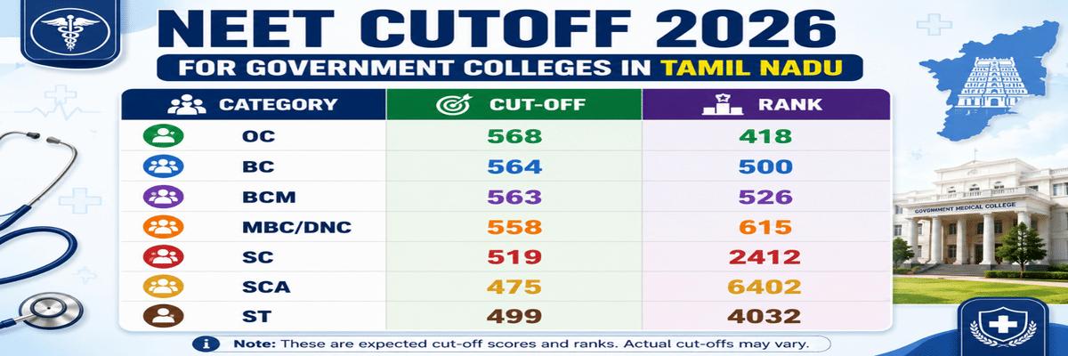 NEET Cutoff 2026 for Government Colleges in Tamil Nadu