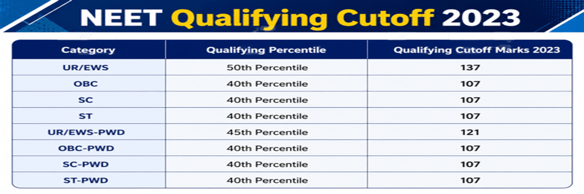 Re-NEET 2026 Marks vs Rank: Check Category-Wise Marks vs Rank, Cutoff, Rank Predictor