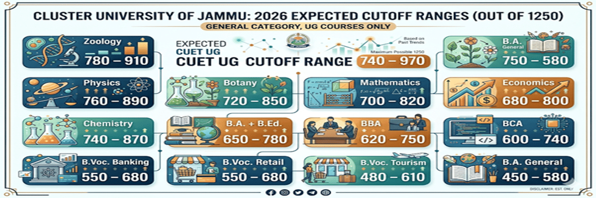 Cluster University of Jammu CUET Cutoff 2026