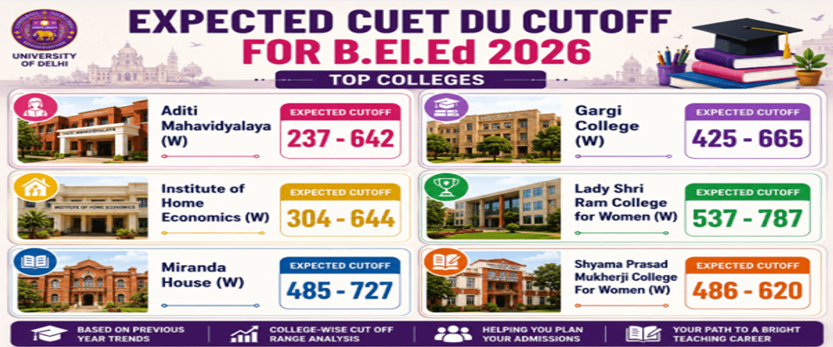 CUET DU Cutoff for B.El.Ed for Top Colleges